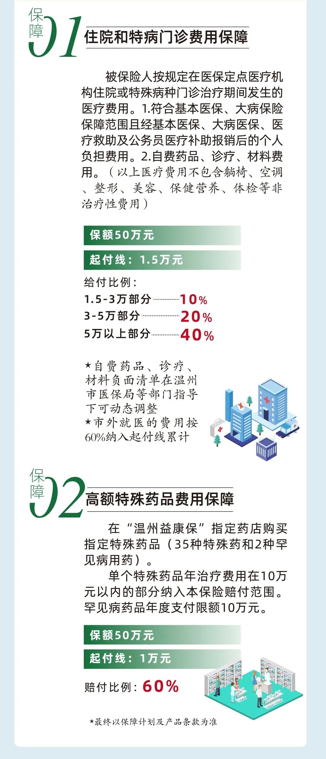 温州益康保异地就医(在外地看病就医)可以申请理赔吗?如何申请?