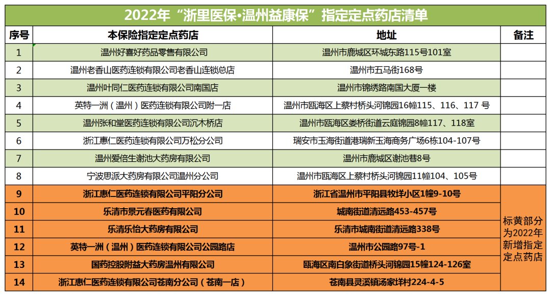 温州益康保异地就医(在外地看病就医)可以申请理赔吗?如何申请?