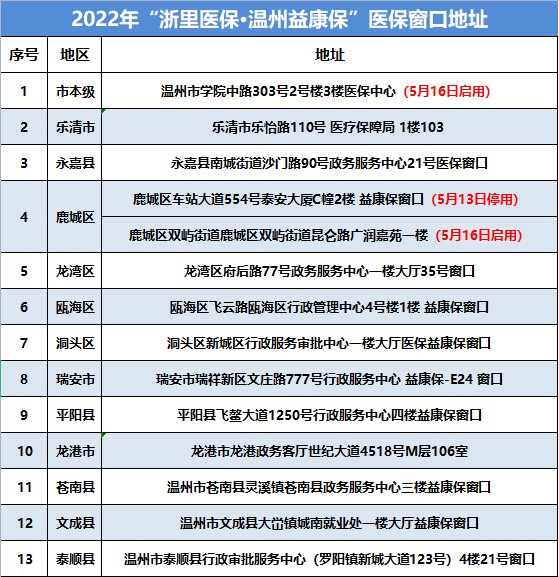 温州益康保异地就医(在外地看病就医)可以申请理赔吗?如何申请?