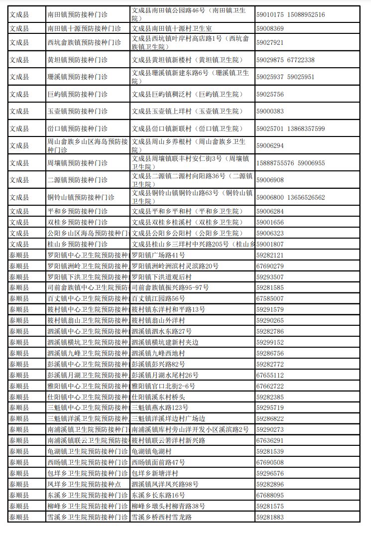 2022溫州九價疫苗在哪那兒接種不斷更新