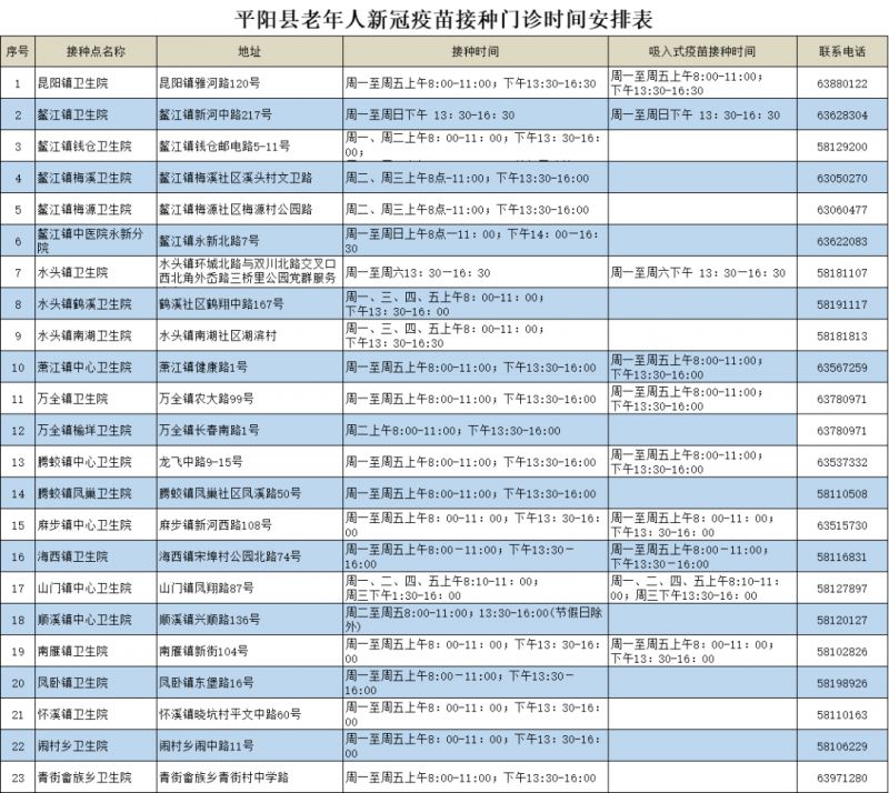 温州平阳县吸入式新冠疫苗具体接种点名单一览