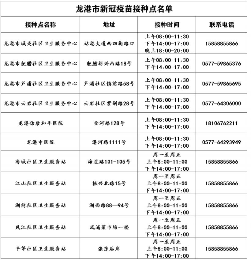 温州龙港市新冠疫苗加强针第二针（第四针）在哪打？