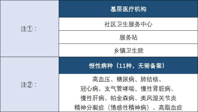 温州2024年度城乡居民基本医疗保险待遇