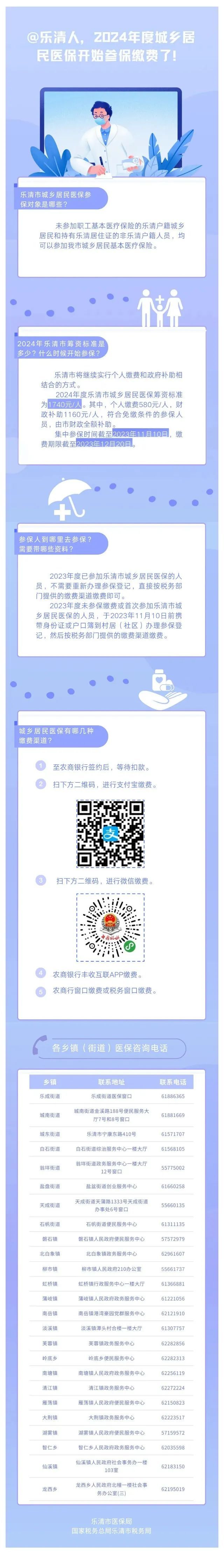温州乐清市2024年度城乡居民医保参保缴费指南