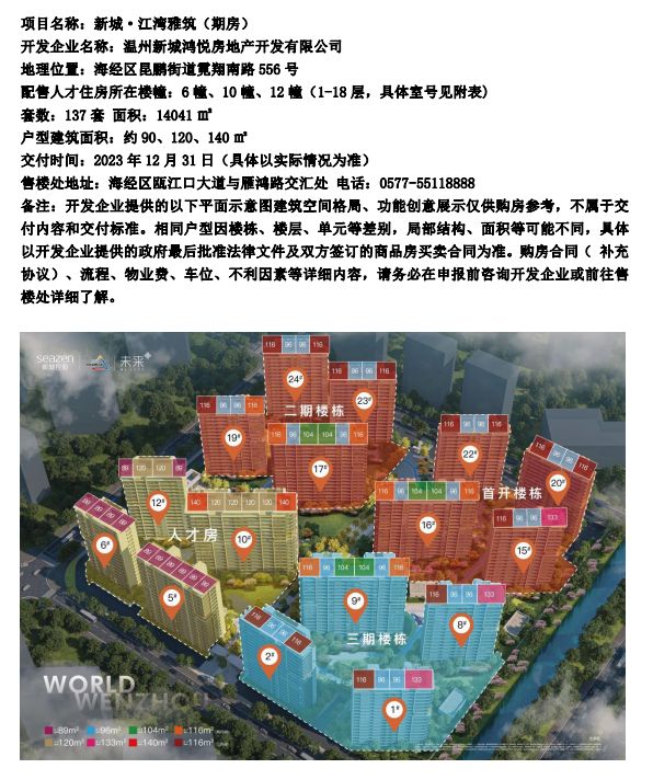 2023温州市本级第六批人才住房配售房源具体信息