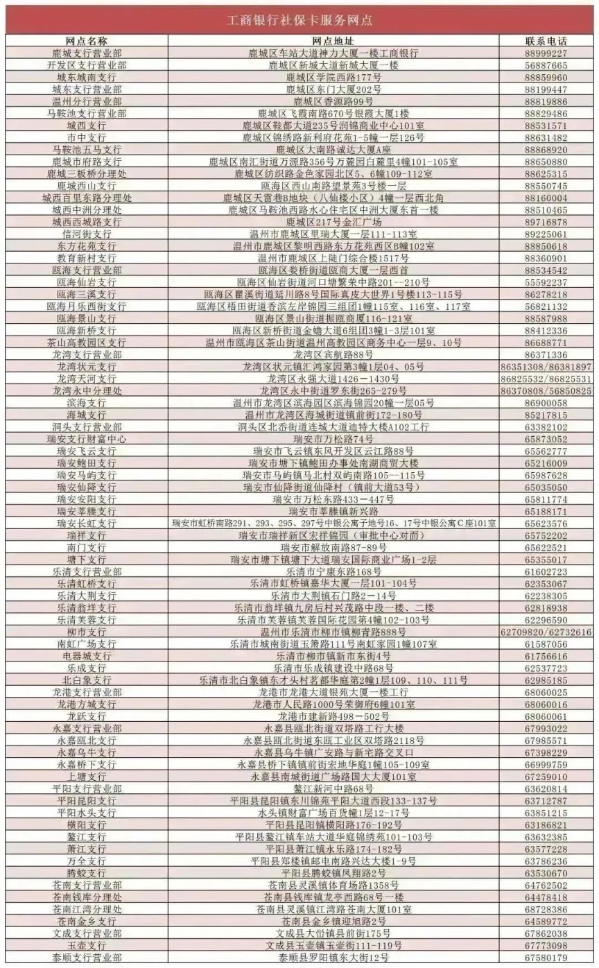 1180个网点 2023年温州社保卡服务网点最新汇总