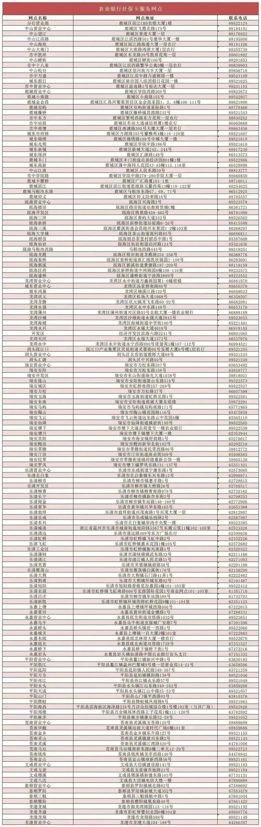 1180个网点 2023年温州社保卡服务网点最新汇总