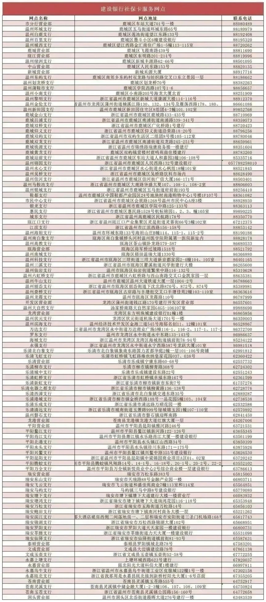 1180个网点 2023年温州社保卡服务网点最新汇总