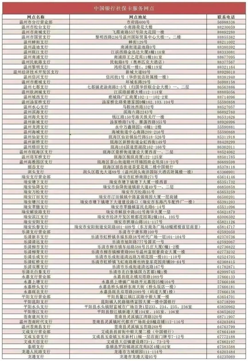 1180个网点 2023年温州社保卡服务网点最新汇总