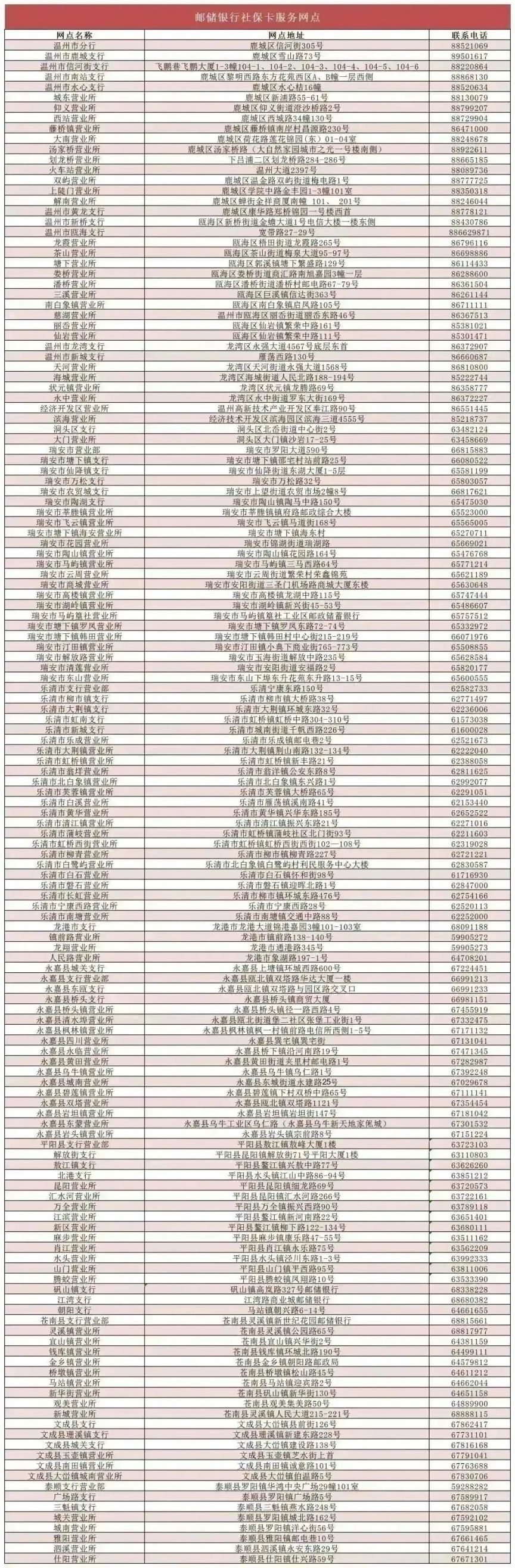 1180个网点 2023年温州社保卡服务网点最新汇总