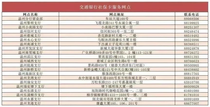 1180个网点 2023年温州社保卡服务网点最新汇总