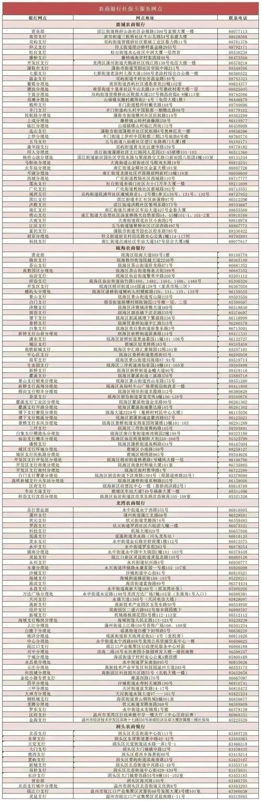 1180个网点 2023年温州社保卡服务网点最新汇总