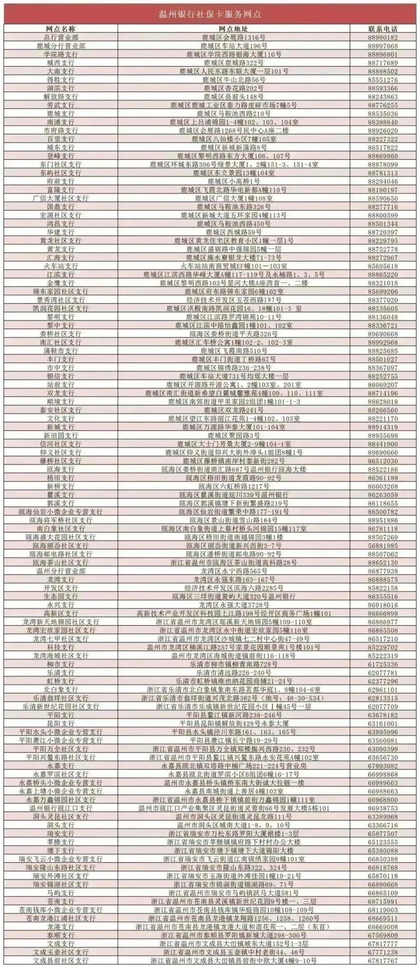 1180个网点 2023年温州社保卡服务网点最新汇总