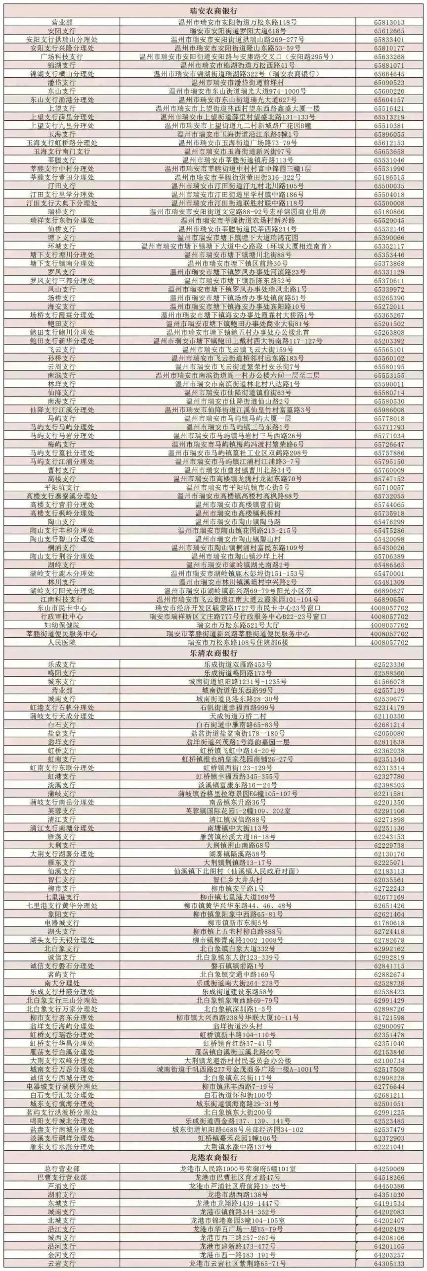 1180个网点 2023年温州社保卡服务网点最新汇总