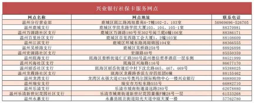 1180个网点 2023年温州社保卡服务网点最新汇总