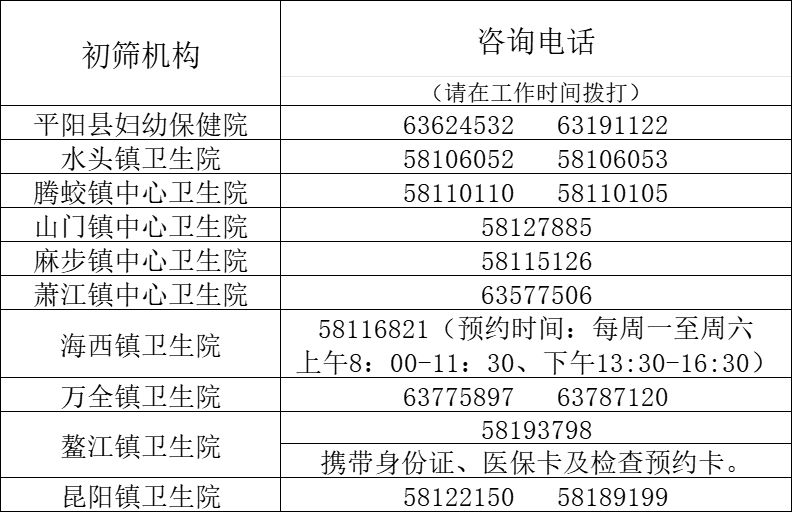 2026温州平阳县免费“两癌”筛查安排