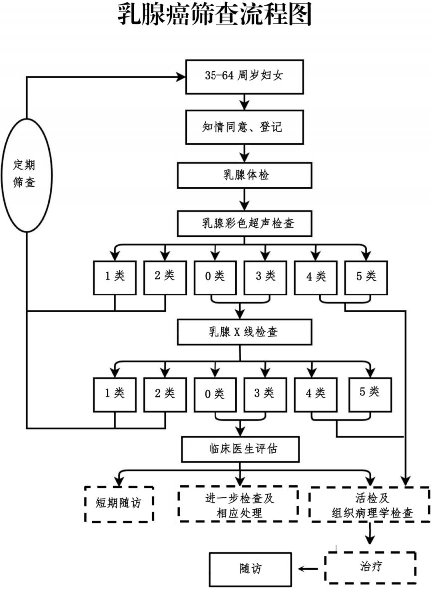 2026温州平阳县免费“两癌”筛查安排