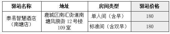 鹿城区大学生驿站住宿补贴申请指南（条件+标准+驿站一览）