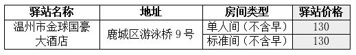 鹿城区大学生驿站情况一览（地址+电话+价格）
