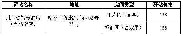 鹿城区大学生驿站住宿补贴申请指南（条件+标准+驿站一览）