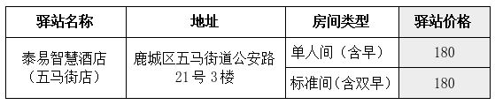 鹿城区大学生驿站住宿补贴申请指南（条件+标准+驿站一览）