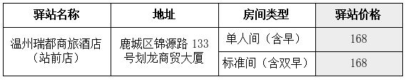 鹿城区大学生驿站住宿补贴申请指南（条件+标准+驿站一览）