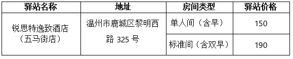 鹿城区大学生驿站住宿补贴申请指南（条件+标准+驿站一览）
