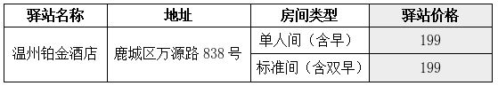 鹿城区大学生驿站住宿补贴申请指南（条件+标准+驿站一览）