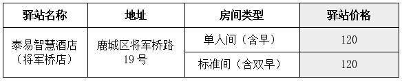 鹿城区大学生驿站住宿补贴申请指南（条件+标准+驿站一览）