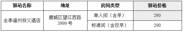 鹿城区大学生驿站住宿补贴申请指南（条件+标准+驿站一览）