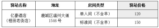 鹿城区大学生驿站住宿补贴申请指南（条件+标准+驿站一览）