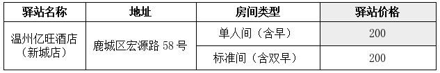 鹿城区大学生驿站住宿补贴申请指南（条件+标准+驿站一览）