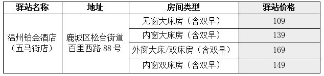 鹿城区大学生驿站住宿补贴申请指南（条件+标准+驿站一览）
