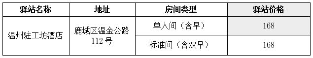 鹿城区大学生驿站住宿补贴申请指南（条件+标准+驿站一览）
