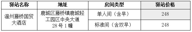 鹿城区大学生驿站住宿补贴申请指南（条件+标准+驿站一览）