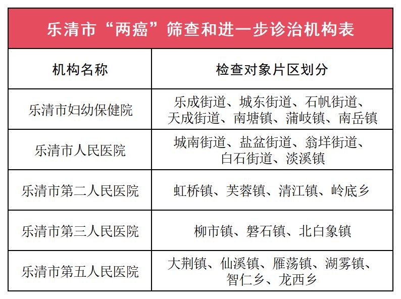 2026乐清市免费两癌筛查安排（参与方式）