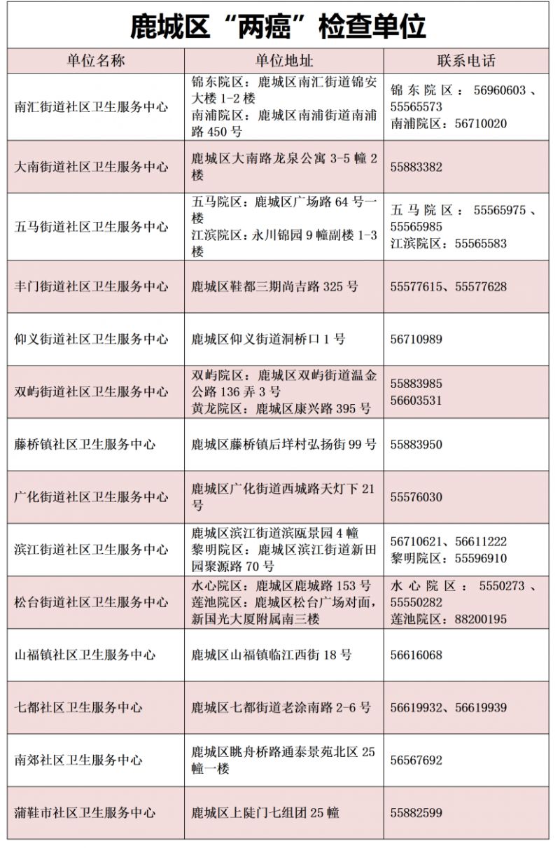 2026鹿城区免费“两癌”筛查安排（检查单位一览）