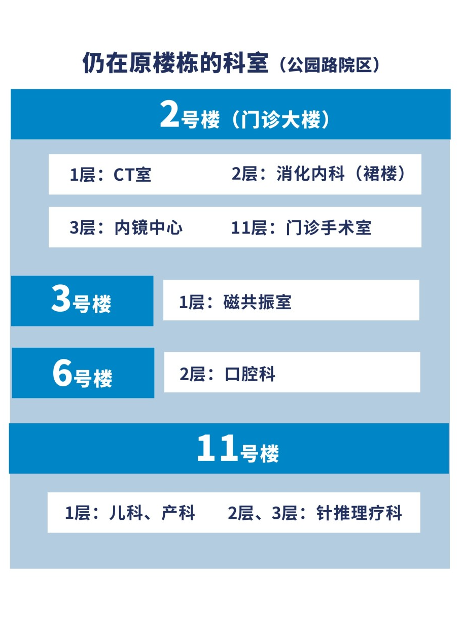 温医大附一院公园路院区部分门诊科室搬迁公告