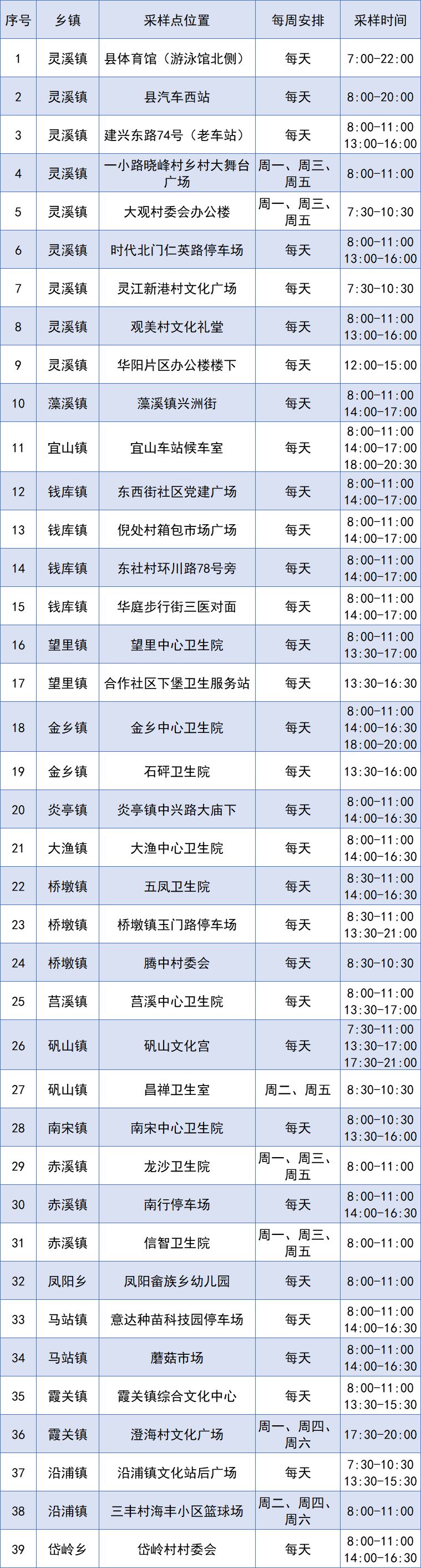 温州苍南固定免费核酸检测名单一览（附夜间采样点）