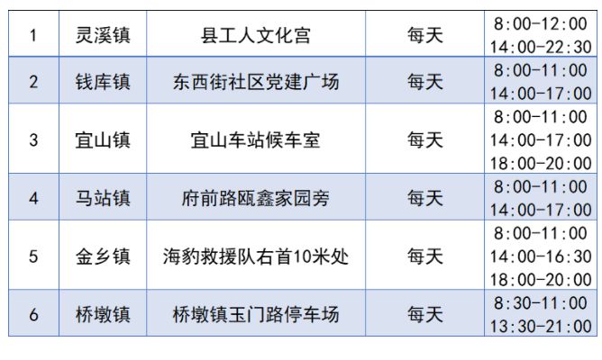 温州苍南固定免费核酸检测名单一览（附夜间采样点）