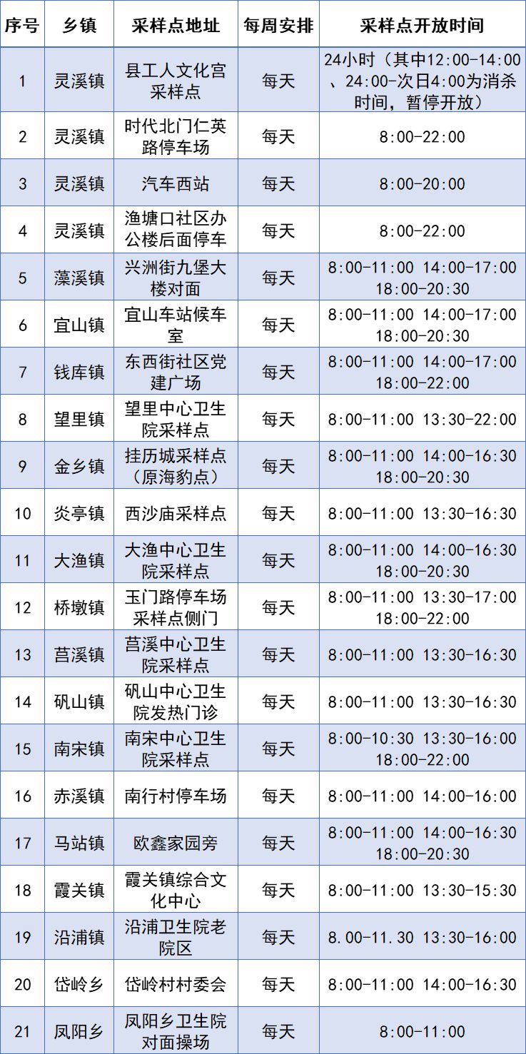 温州苍南固定免费核酸检测名单一览（附夜间采样点）