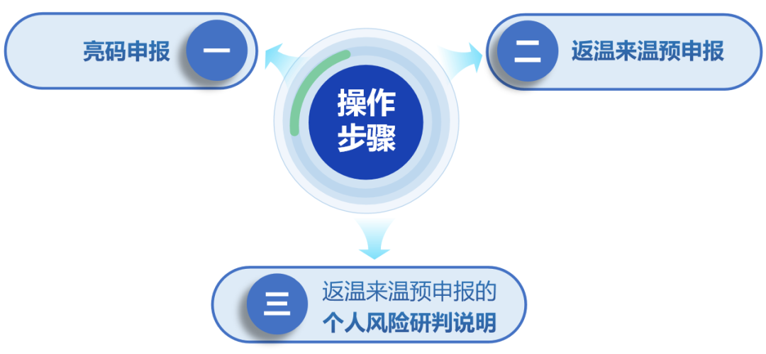 2022年温州常态化核酸检测几天做一次？（3天一检）