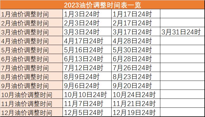 2023浙江油价调整时间表一览（持续更新）