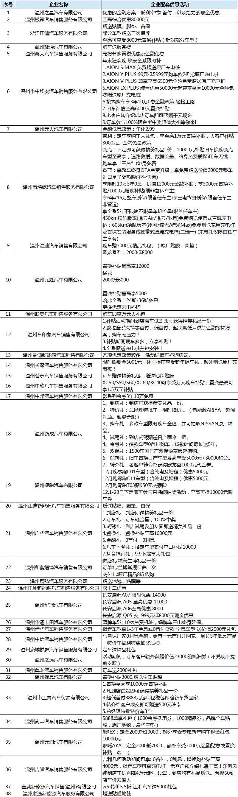 温州鹿城2023年第六期汽车购车补贴活动车企名单