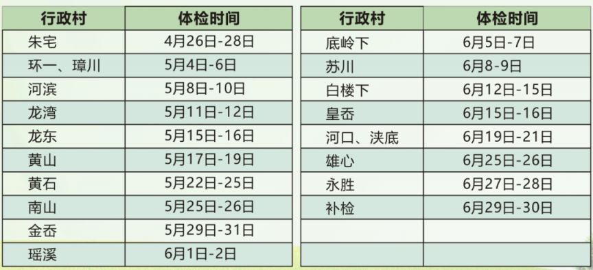 2023温州龙湾瑶溪街道免费农保健康体检时间 对象