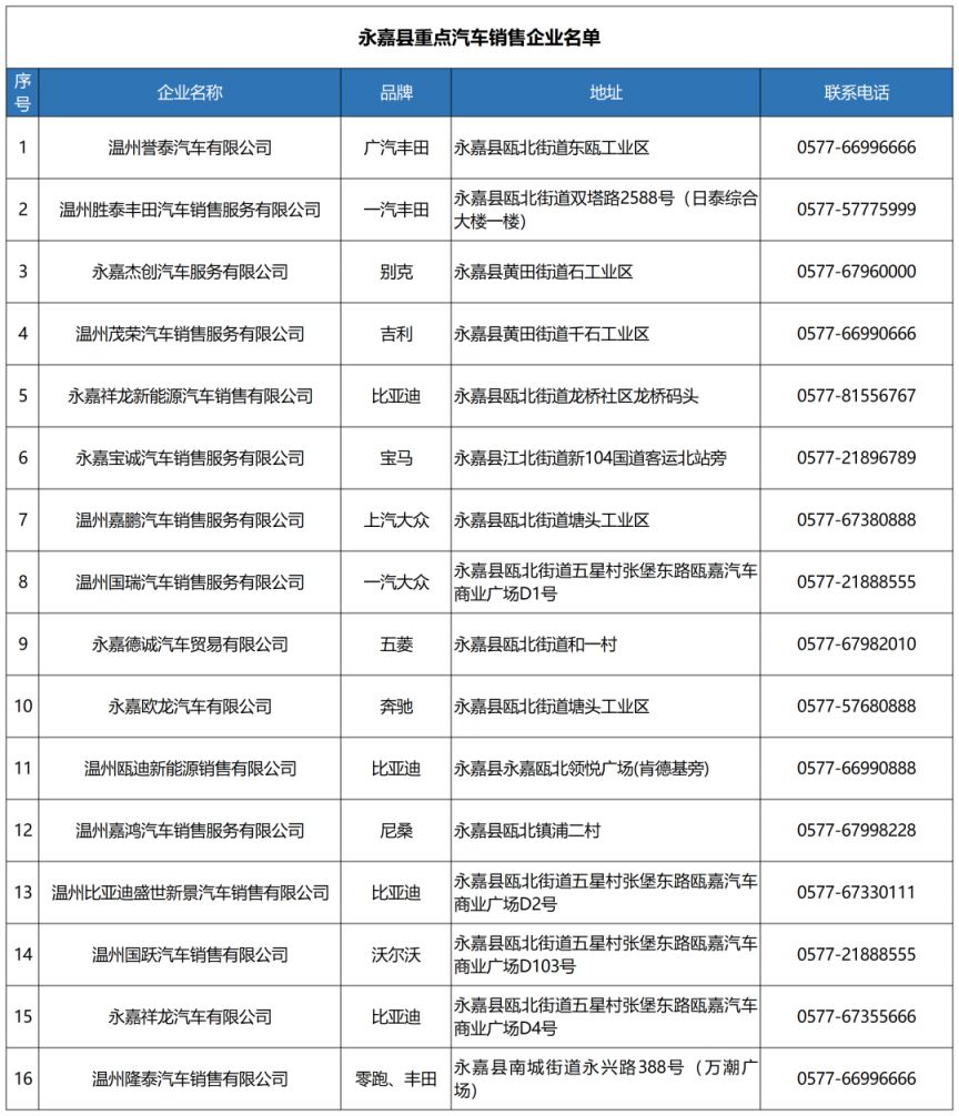 2023温州永嘉县金秋汽车消费券活动商家名单