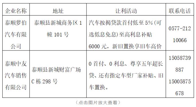 2024温州泰顺县汽车消费券领取流程