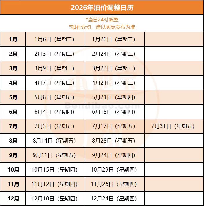 2026油价调价日历一览表(附油价查询入口)