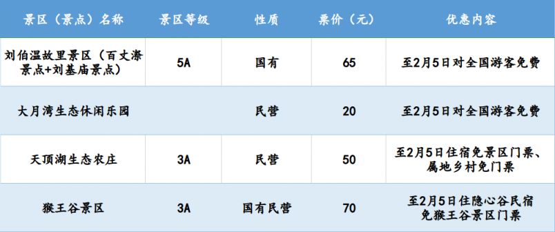 2023春节温州文成哪些景区面向全国游客免费开放？