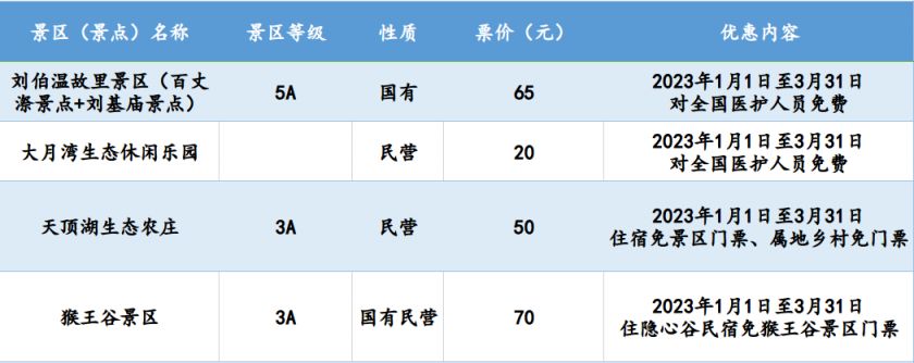 2023春节温州文成哪些景区面向全国游客免费开放？